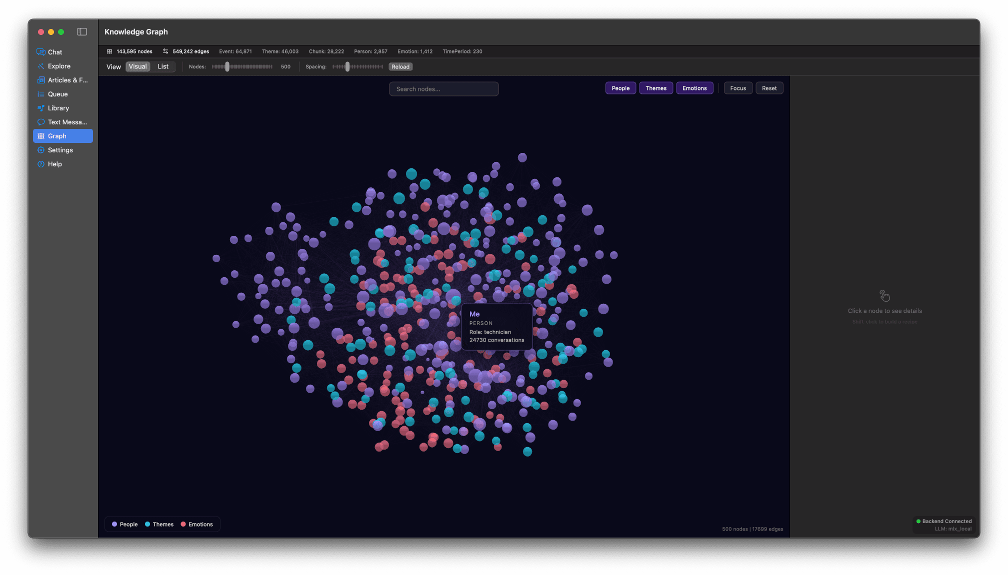 Knowledge graph visualization mapping people, themes, and emotions