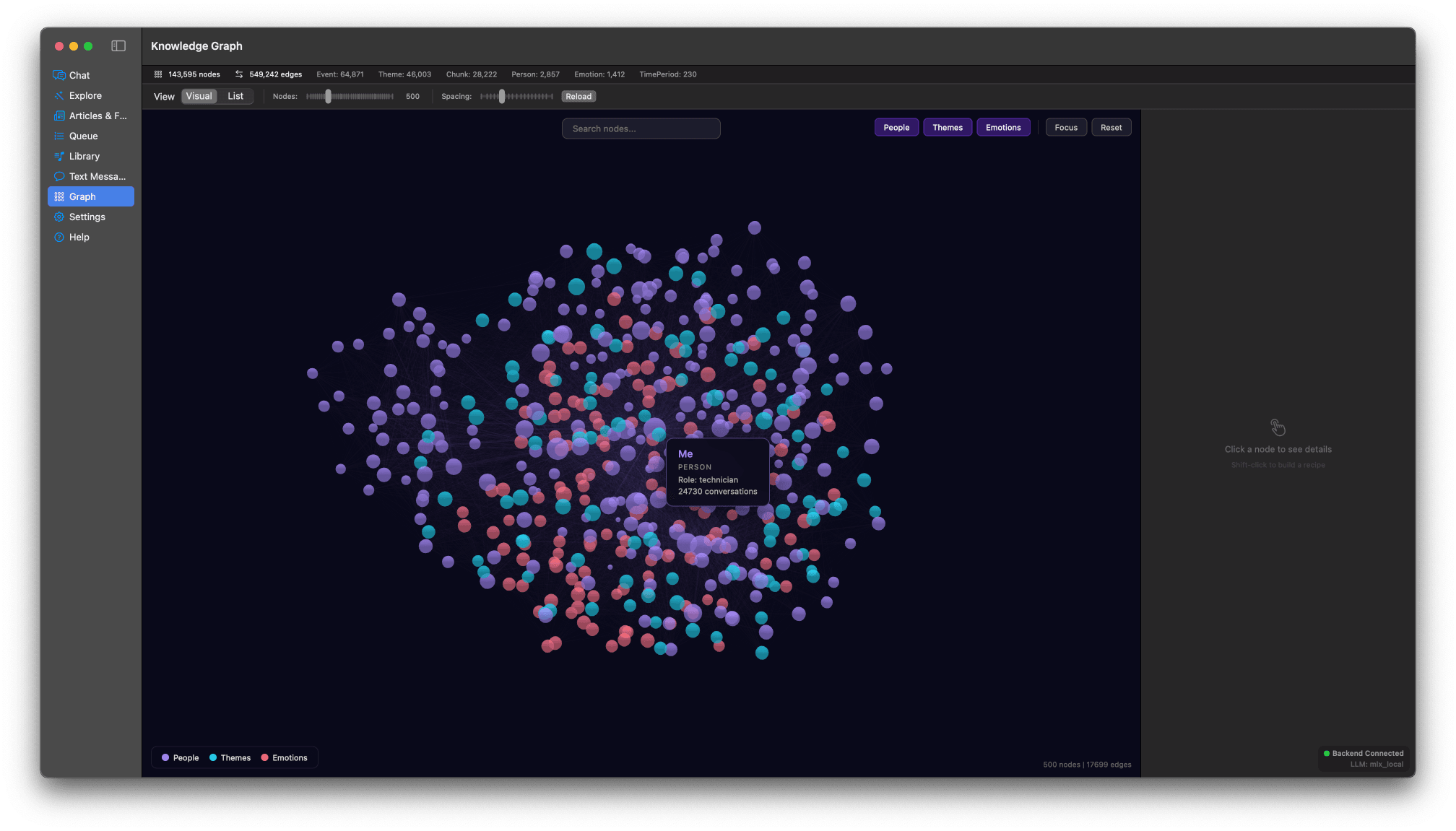 Knowledge graph visualization mapping people, themes, and emotions